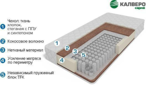 Матрац 1400*2000 Колеус  (высота 20 см, 4/5)