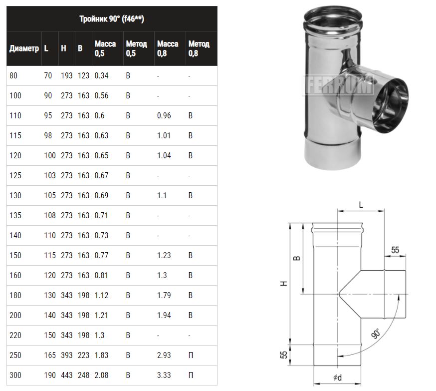 Тройник-К 90° (430 0,8мм) Ф115 2